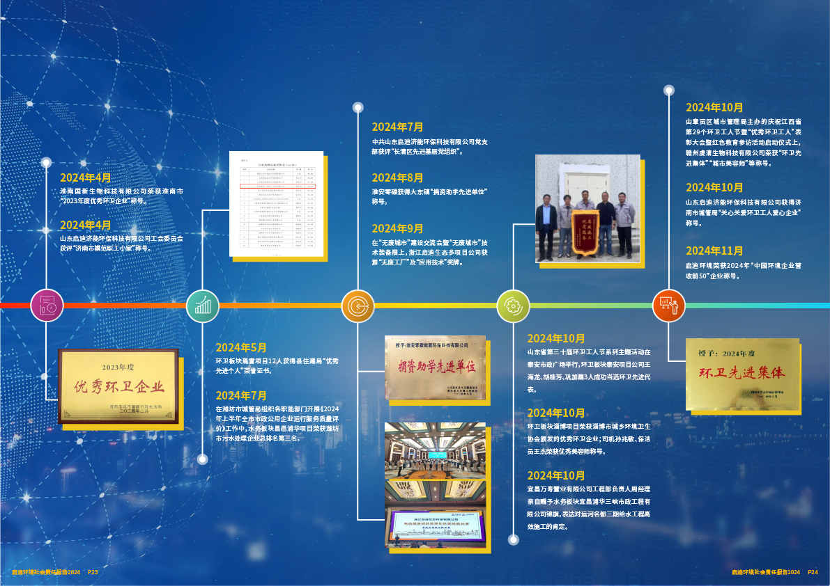 2024社會(huì)責(zé)任報(bào)告13.png