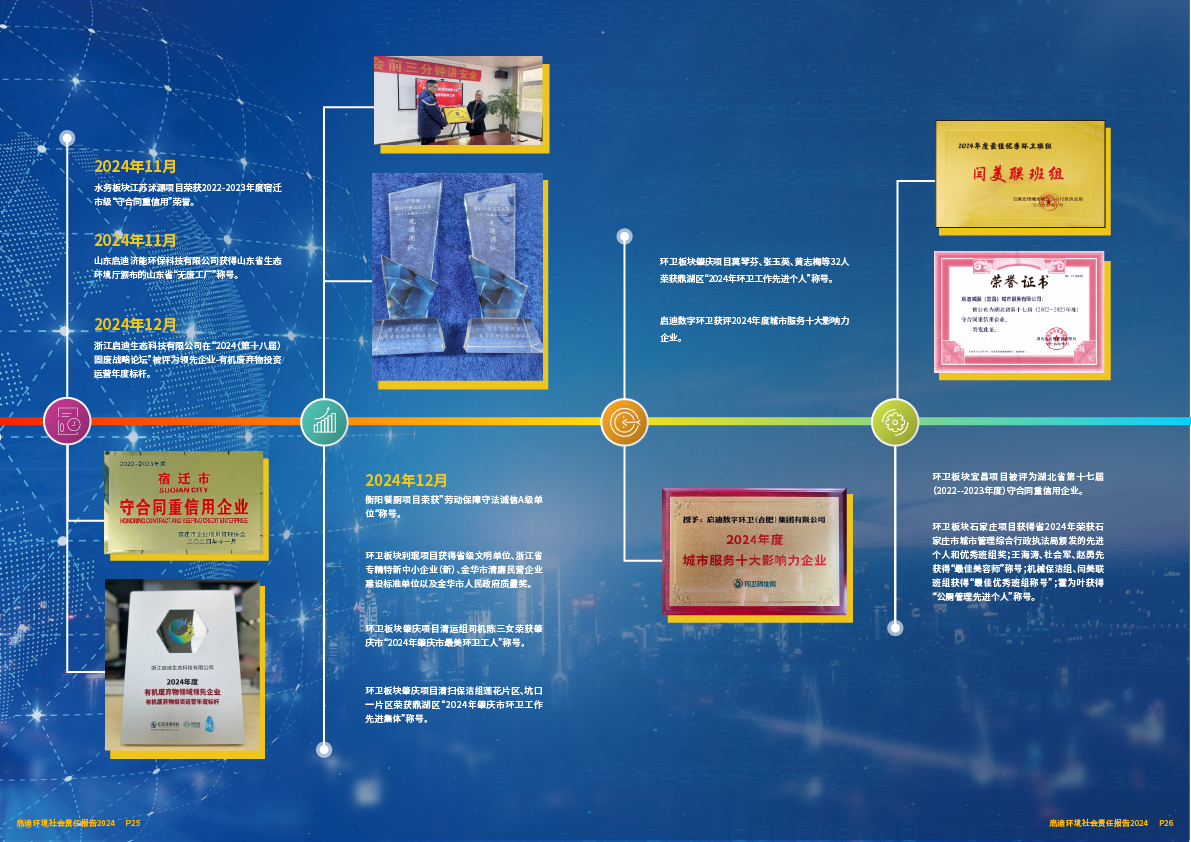 2024社會(huì)責(zé)任報(bào)告14.png